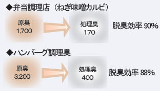 ハイキクリーン消臭効果