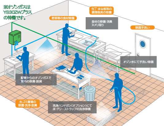 YS30ZWRプラス(YS30ZWRプラス)の設置イメージ